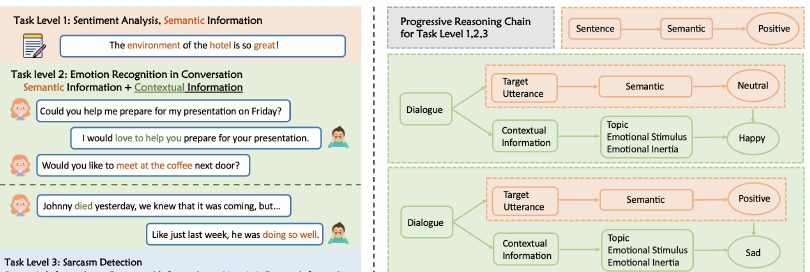 Progressive Tuning overview