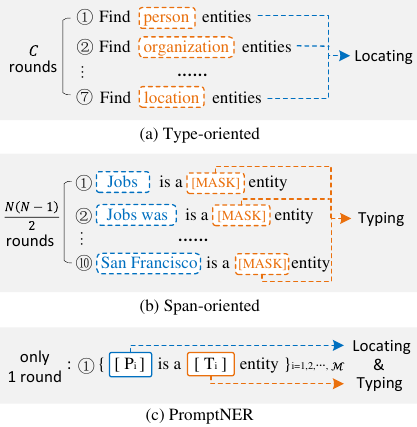 PromptNER overview