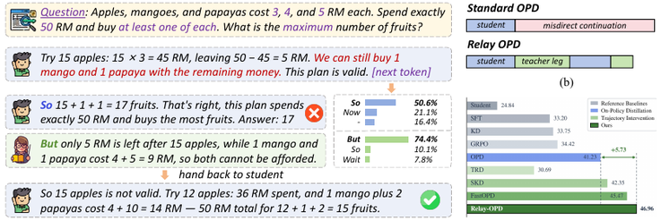 Relay-OPD overview