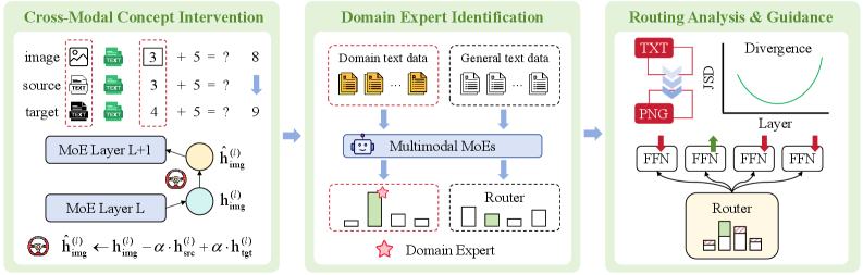 Seeing but Not Thinking overview