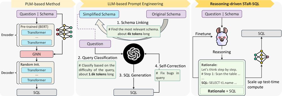 STaR-SQL overview