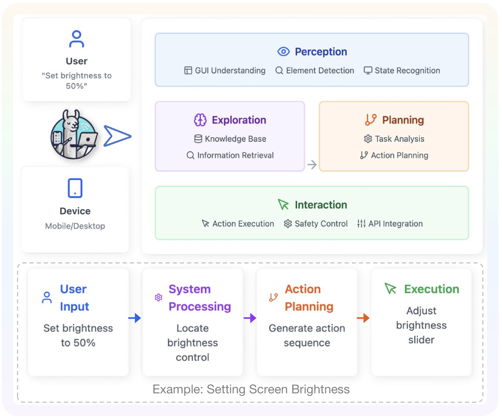 A Survey on (M)LLM-Based GUI Agents overview