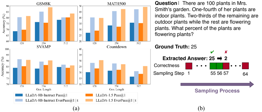 Time Is a Feature: Exploiting Temporal Dynamics in Diffusion overview
