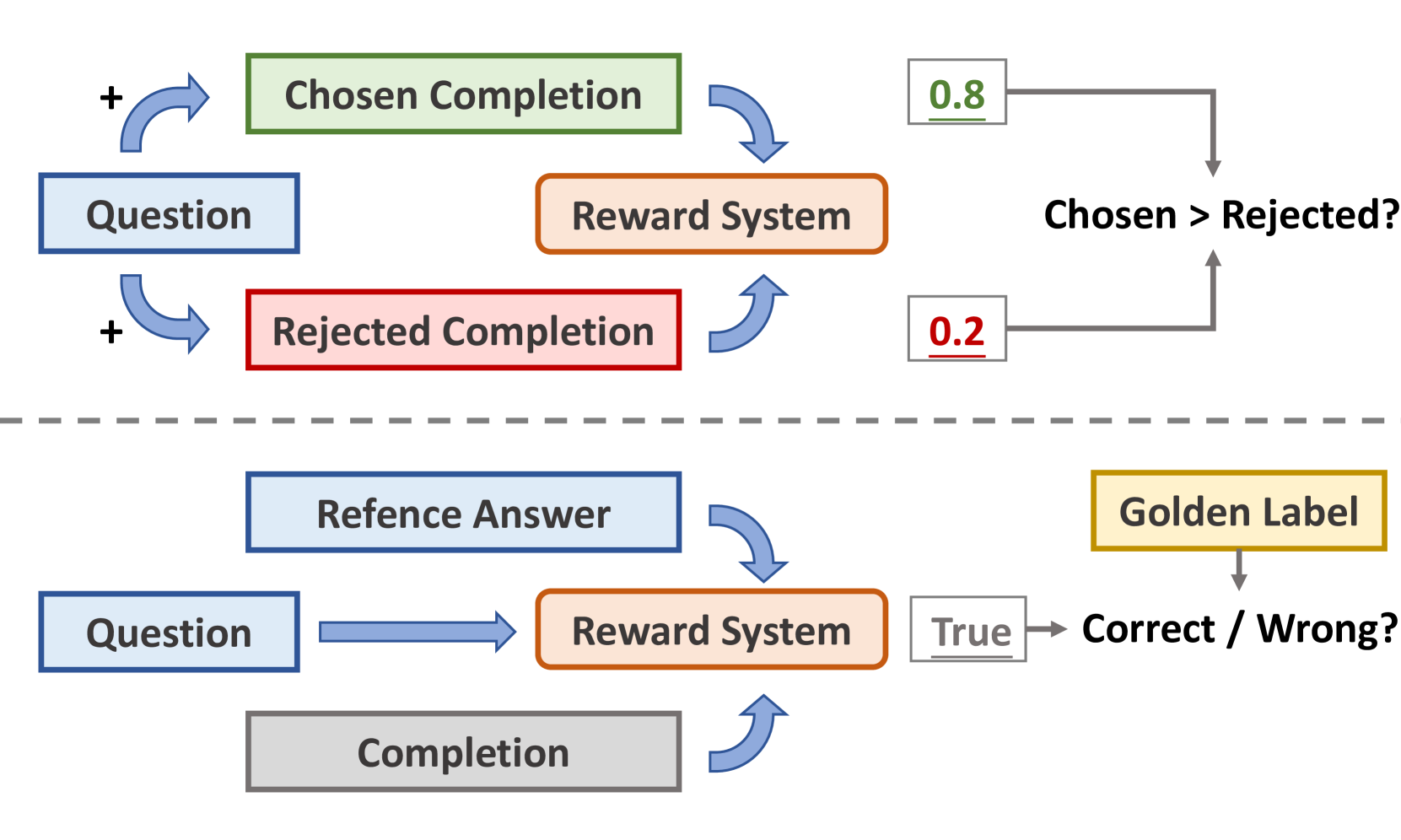 VerifyBench: Benchmarking Reference-Based Reward Systems for overview