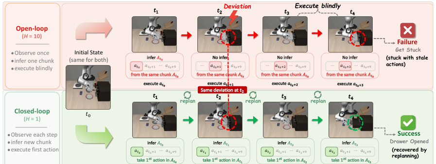 VLA-Corrector overview
